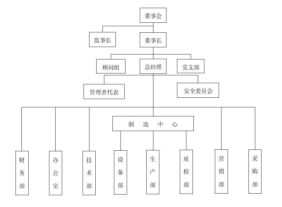 组织构架_01.jpg